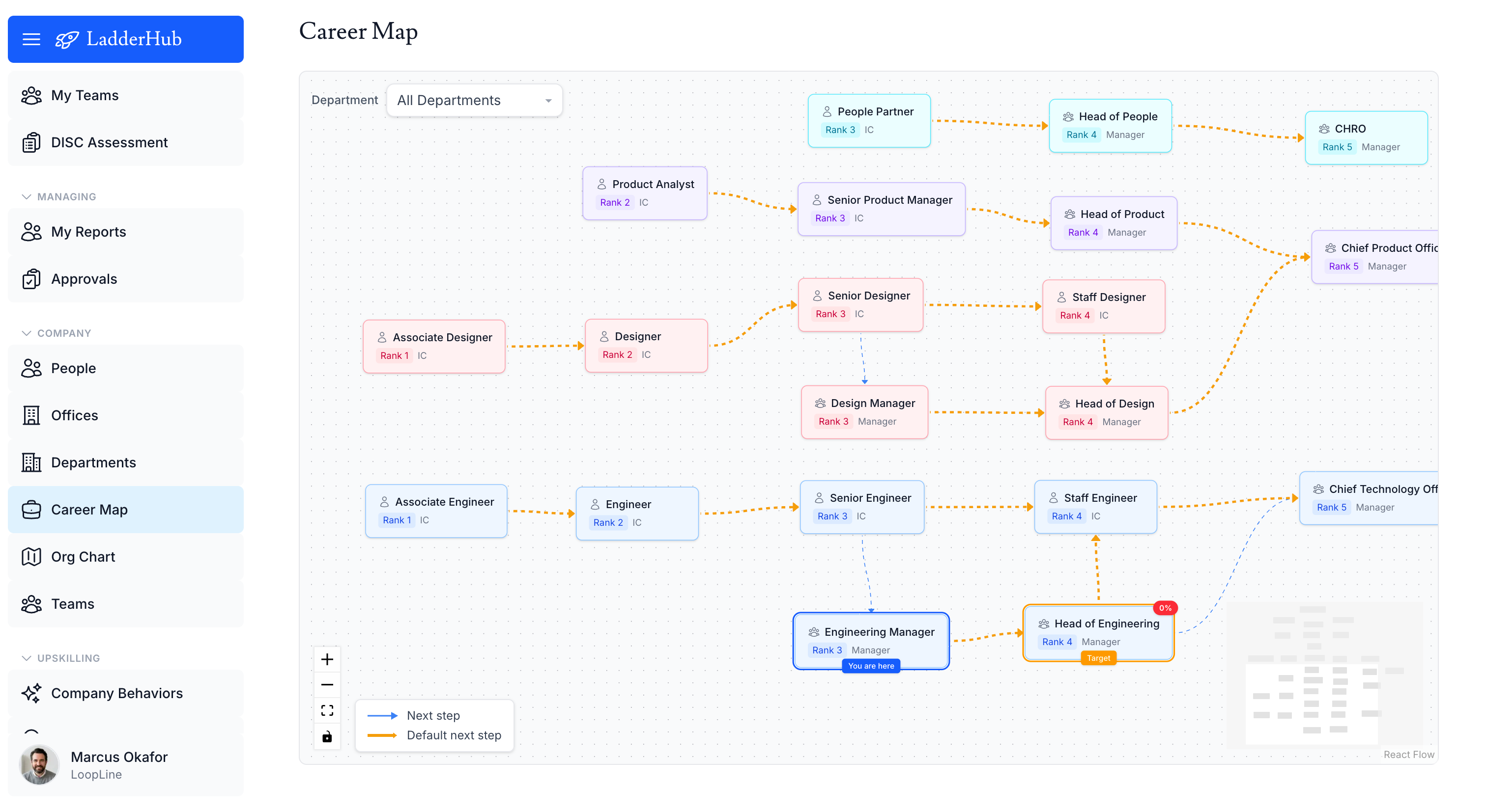Roles connected by next-step paths, including lateral moves