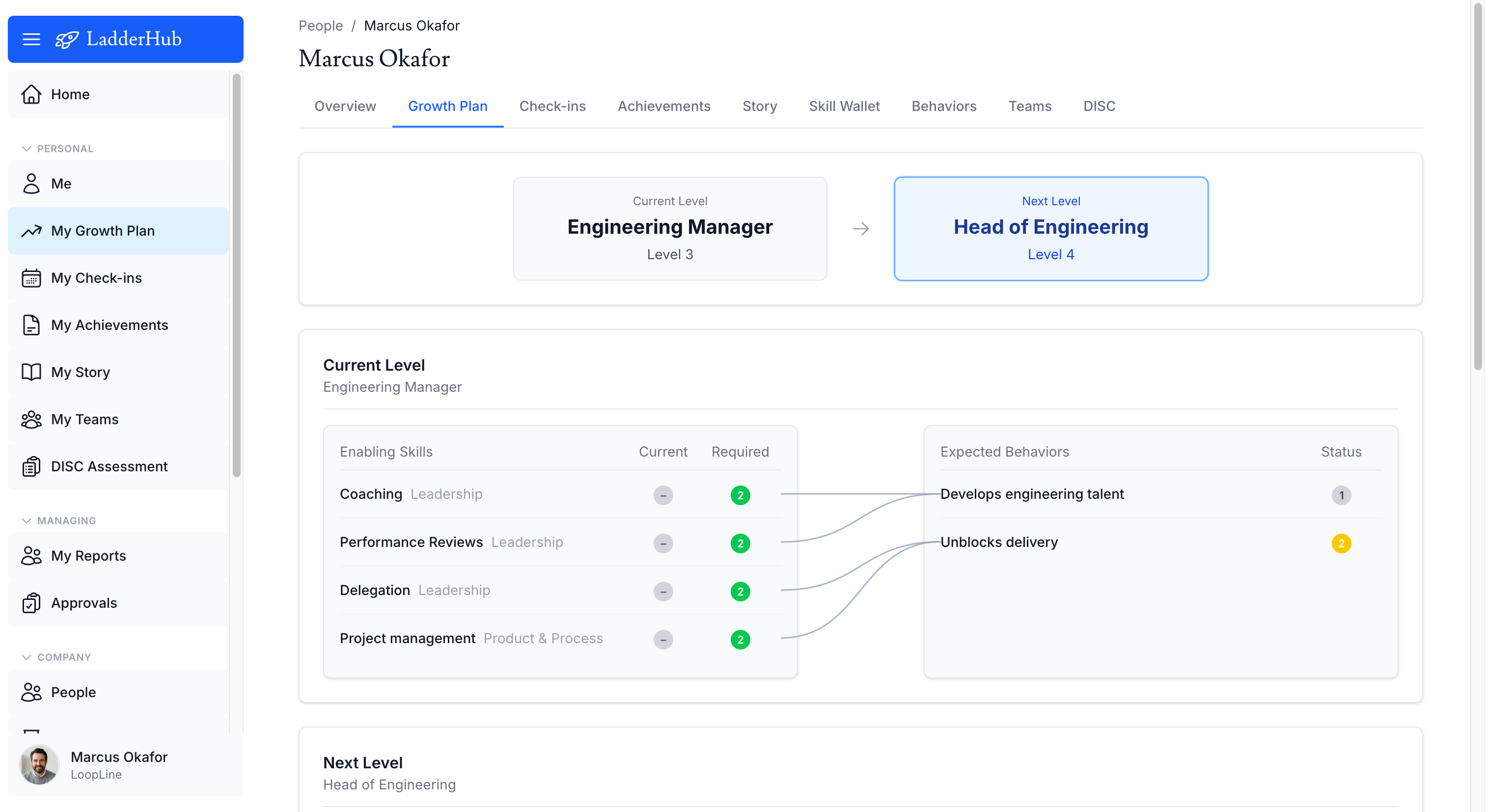 A growth plan for a direct report, with a readiness percentage and the behaviours still missing