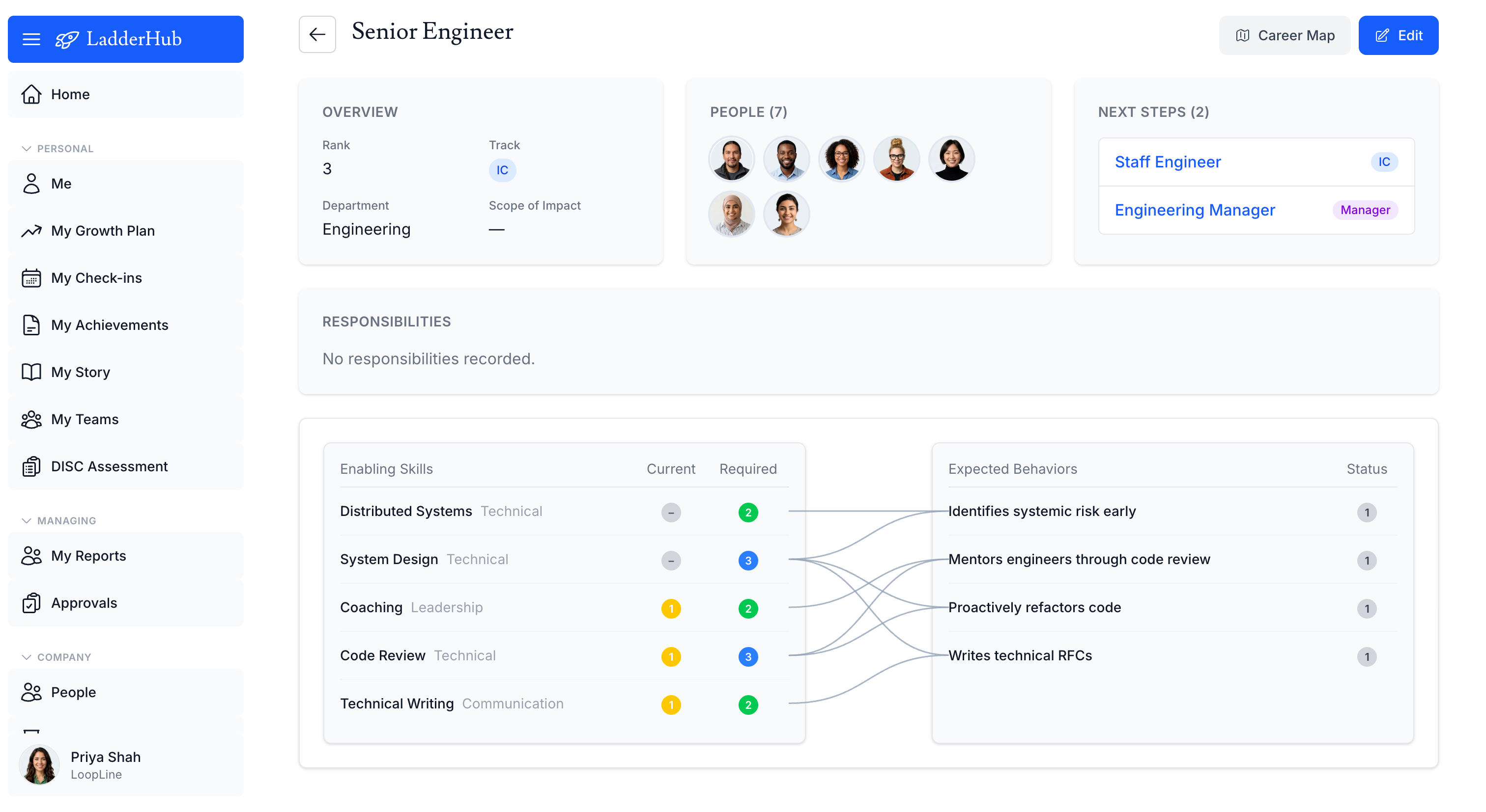 Gap analysis between a current and a target role